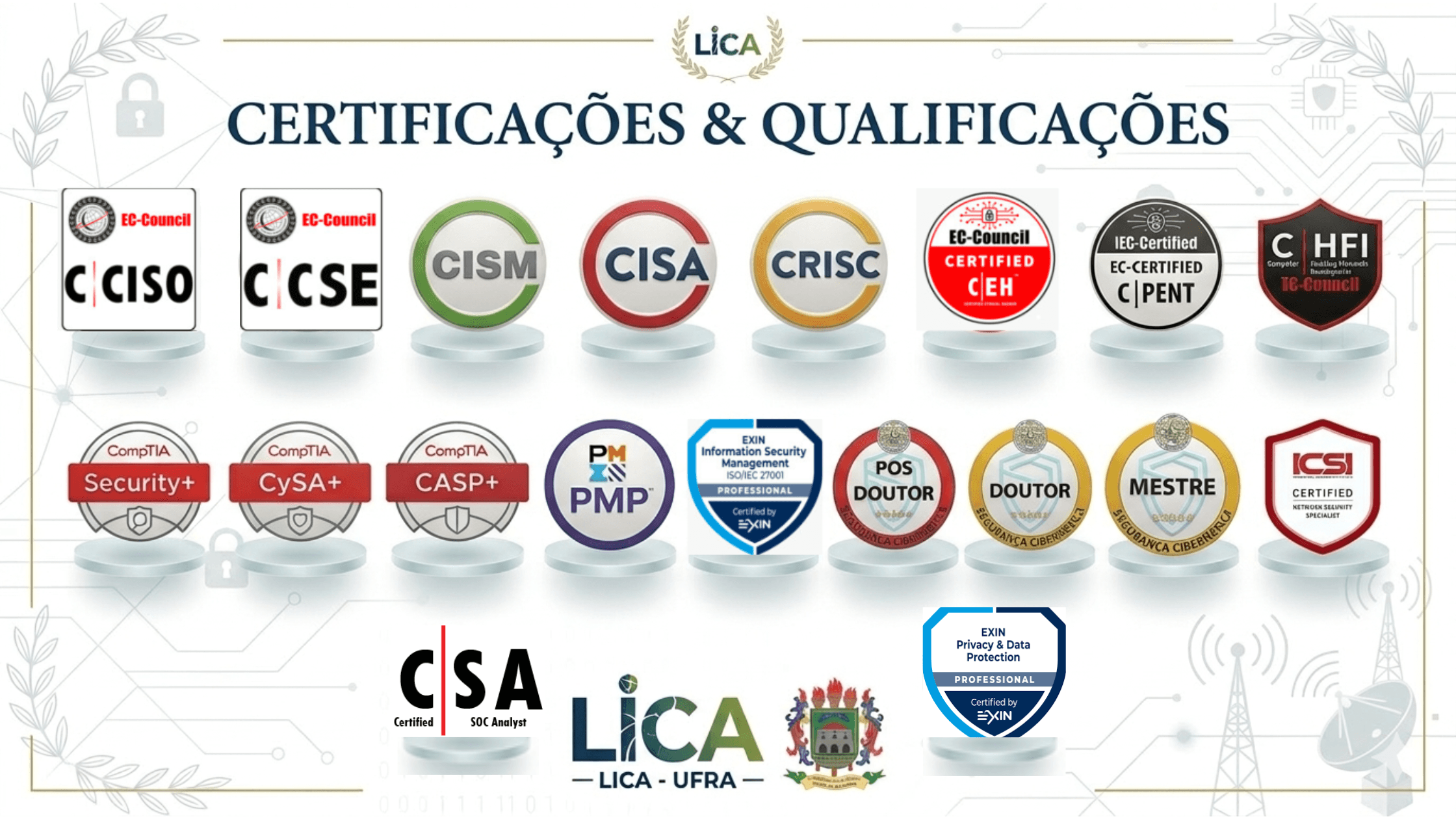 Conheça as credenciais internacionais e os títulos acadêmicos que posicionam nosso laboratório na linha de frente da pesquisa e inovação em segurança cibernética.